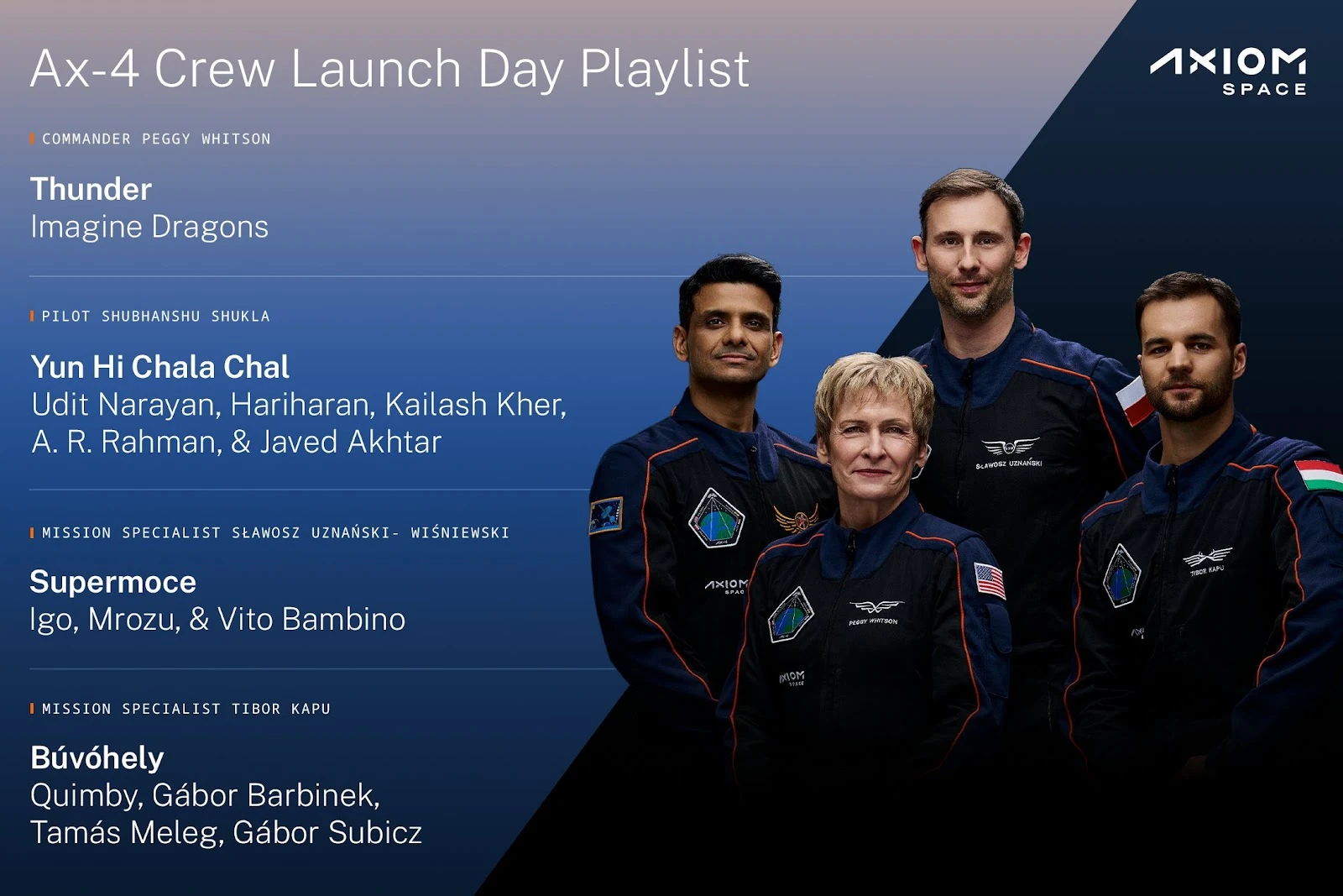 India’s Historic Leap: Shubhanshu Shukla To Become 1st Indian on ISS in Multinational Space Mission