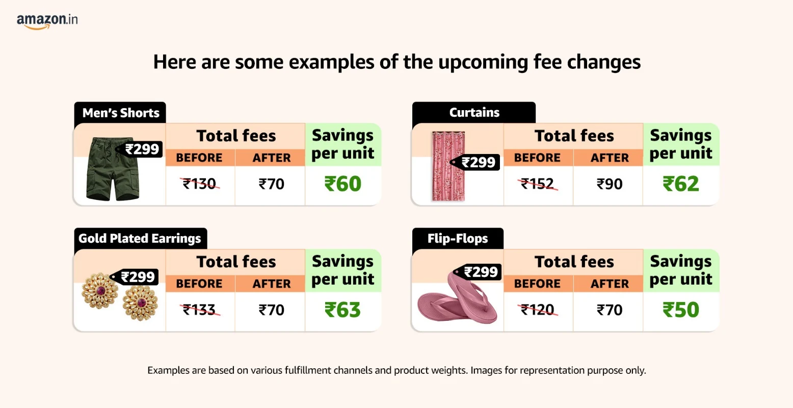 Amazon Announces Zero Referral Fees on Over 1.2 Crore Products; Move Aimed at Boosting Growth of Lakhs of Sellers Across India